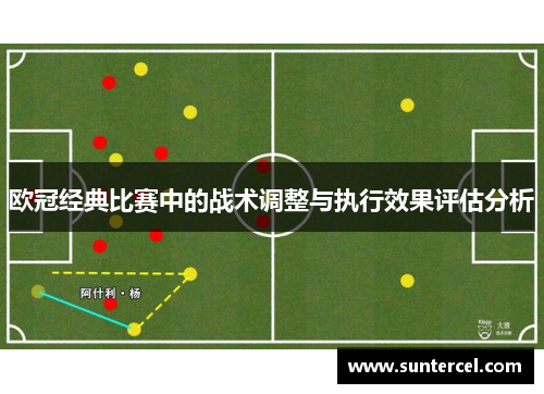 欧冠经典比赛中的战术调整与执行效果评估分析